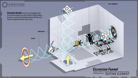 Portal 2 - Konzeptzeichnungen und Infografiken