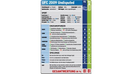 UFC 2009 Undisputed im Test - Review für PlayStation 3 und Xbox 360