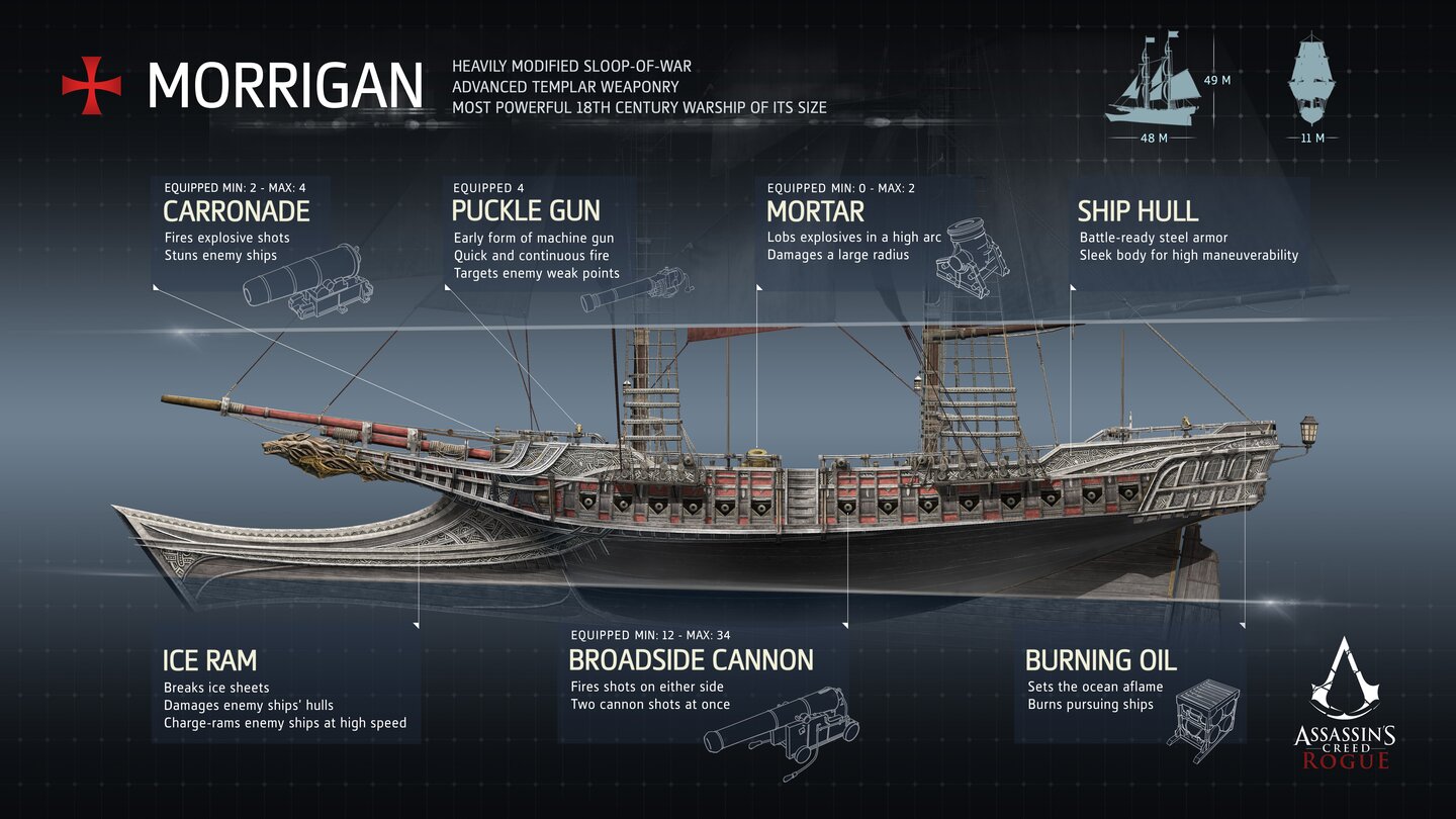 Assassins Creed RogueUnser Schiff Morrigan ist ebenso wendig wie stark bewaffnet.