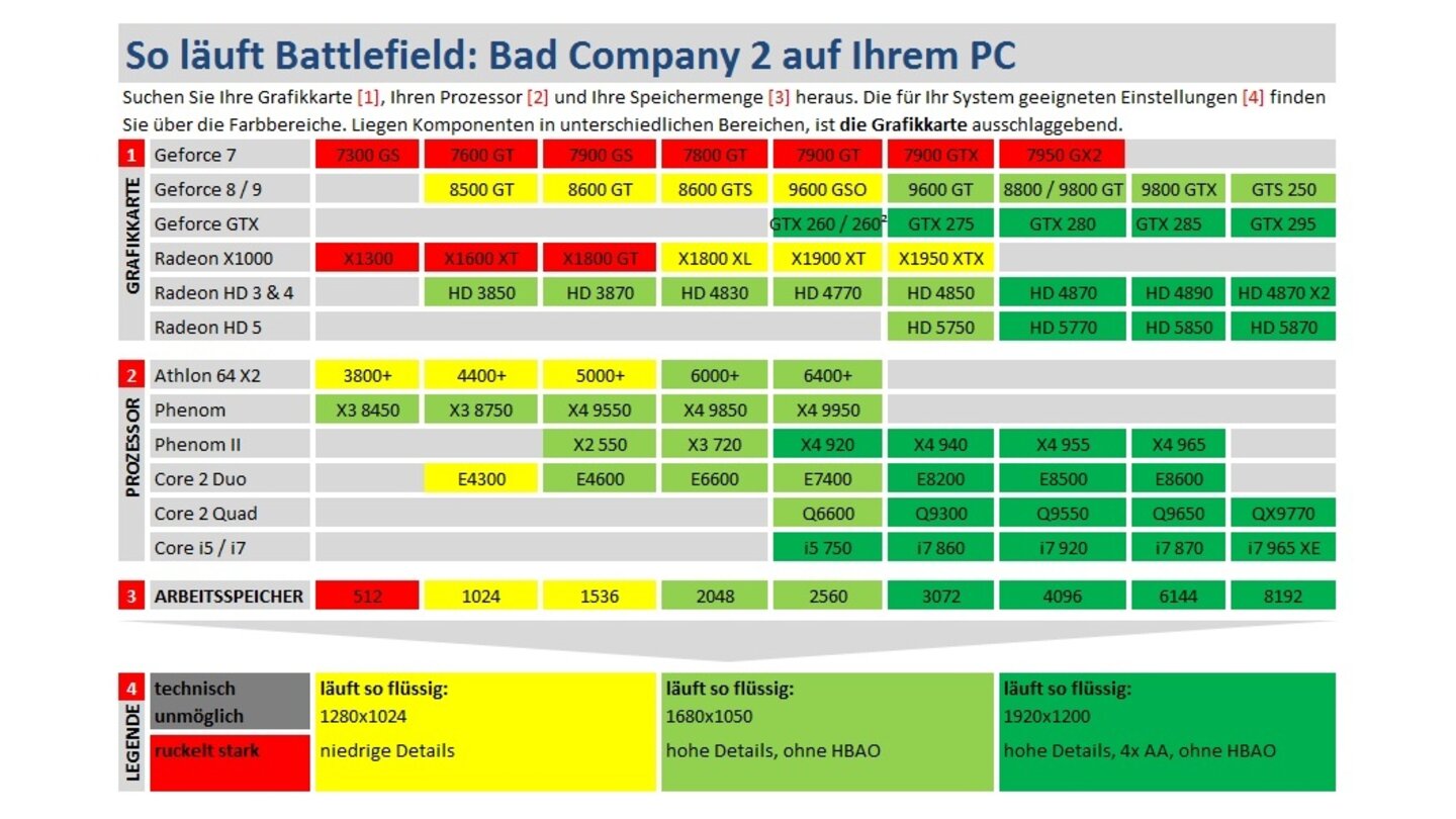 Battlefield Bad Company 2 Technik-Check