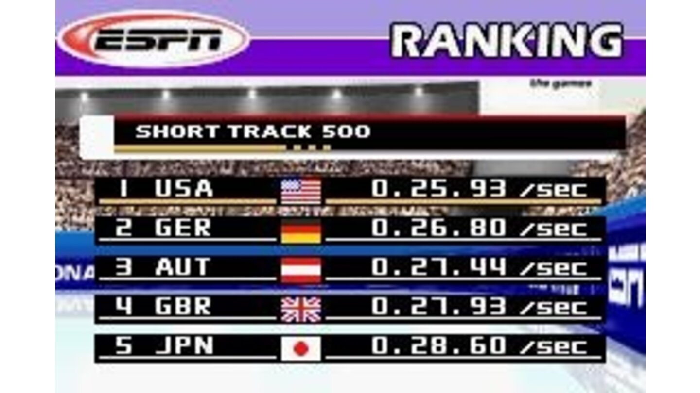 Final rankings from an event show you compared to other countries