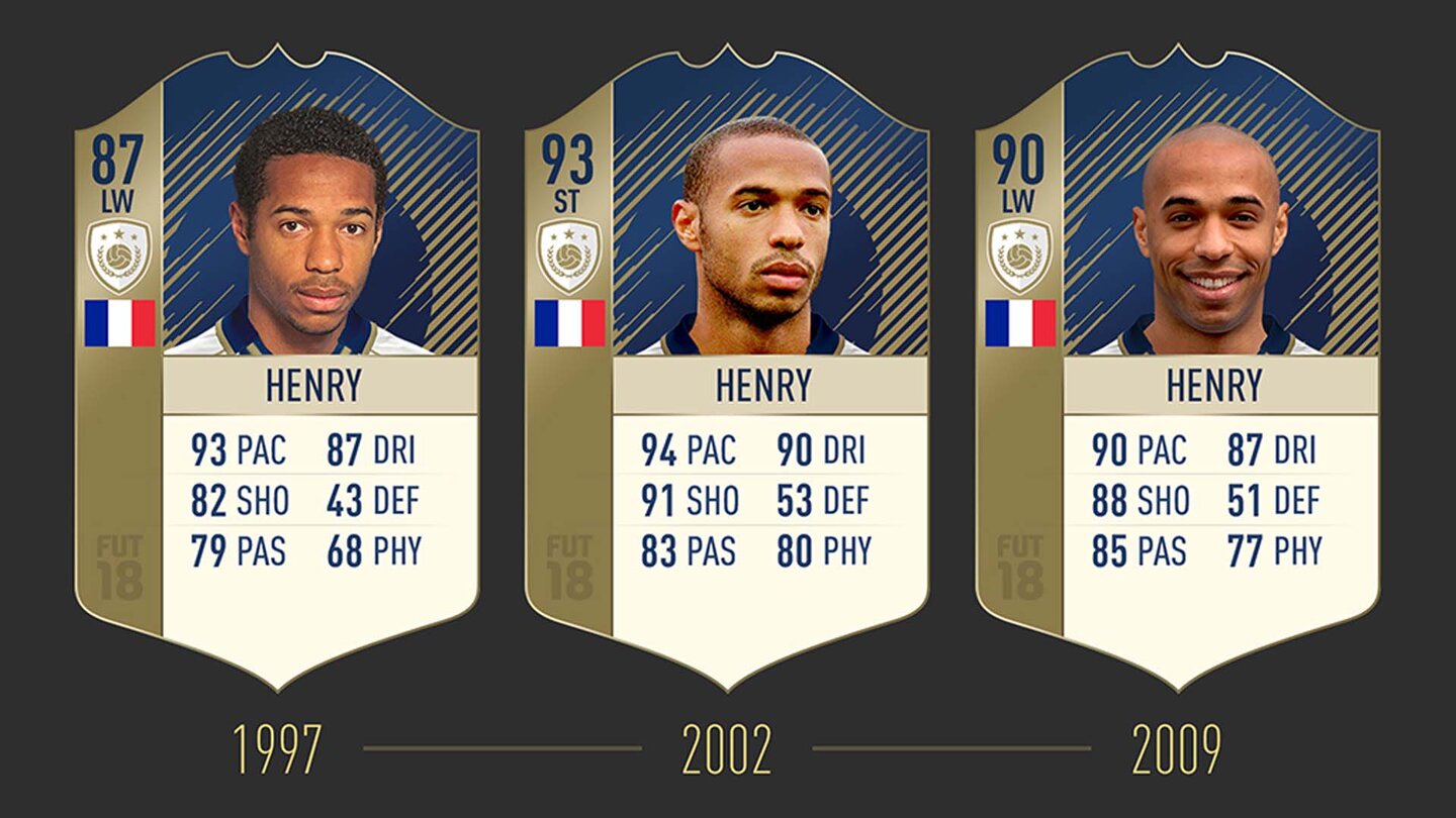 FIFA 18Thierry Henry ist mit 51 Treffern in 123 Einsätzen der bislang beste Torschütze der französischen Nationalmannschaft. Zudem gilt er als einer der erfolgreichsten Stürmer der englischen Premier-League-Geschichte: In seinen acht Saisons bei Arsenal London holte er sich vier mal den Goldenen Schuh.