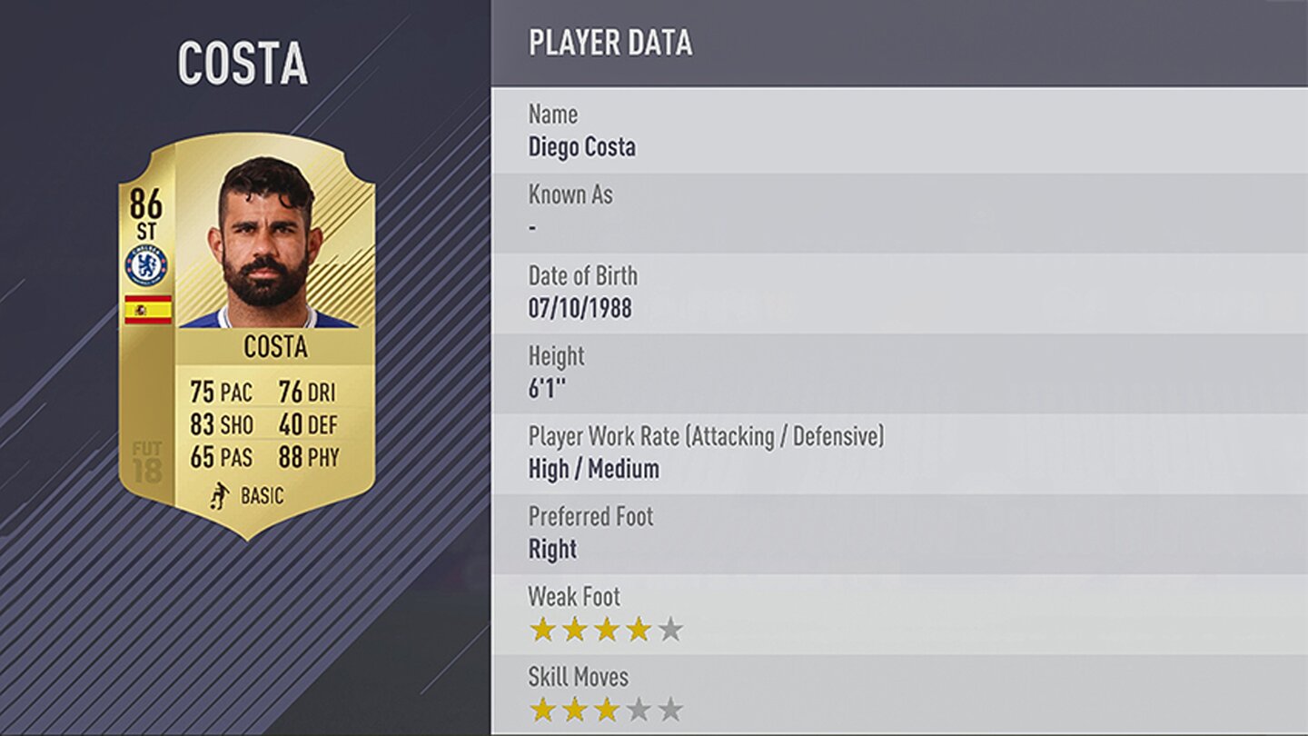 FIFA 18Platz 20: Diego Costa vom FC Chelsea