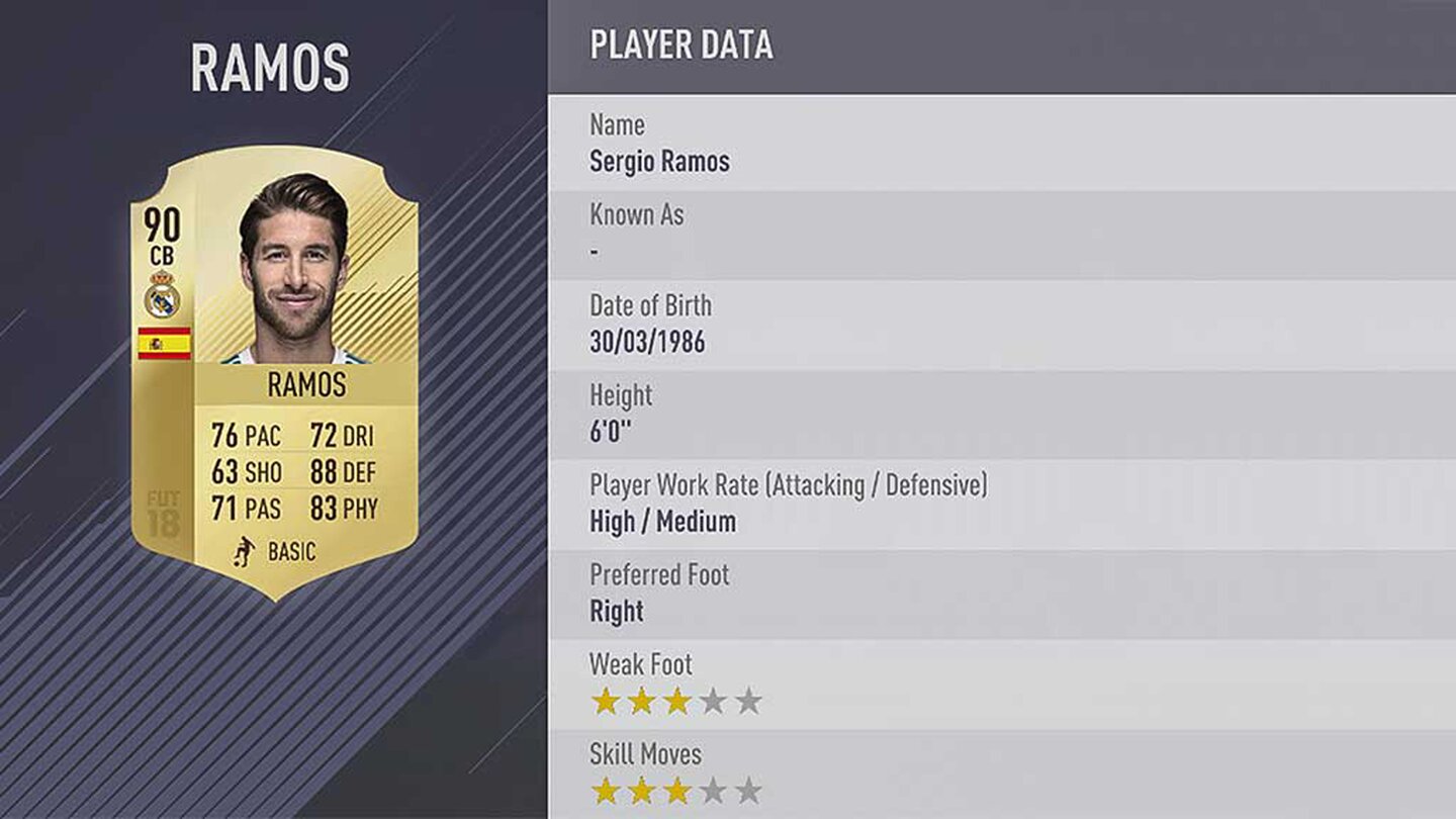 FIFA 18Platz 1: Sergio Ramos von Real Madrid