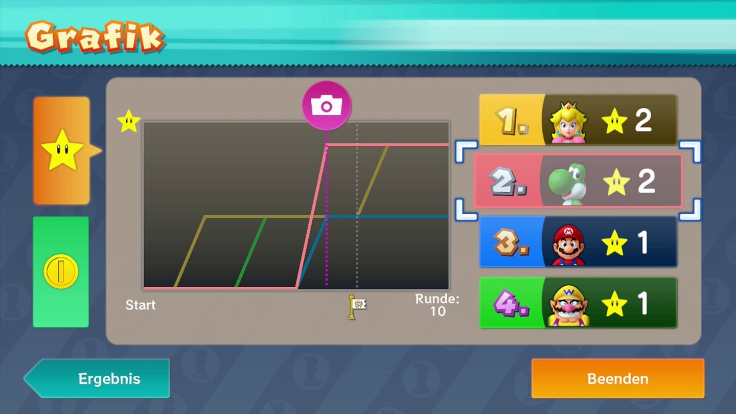 Mario Party 10Am Ende eines Spiels können wir uns Anzeigen über den Ablauf anzeigen lassen.