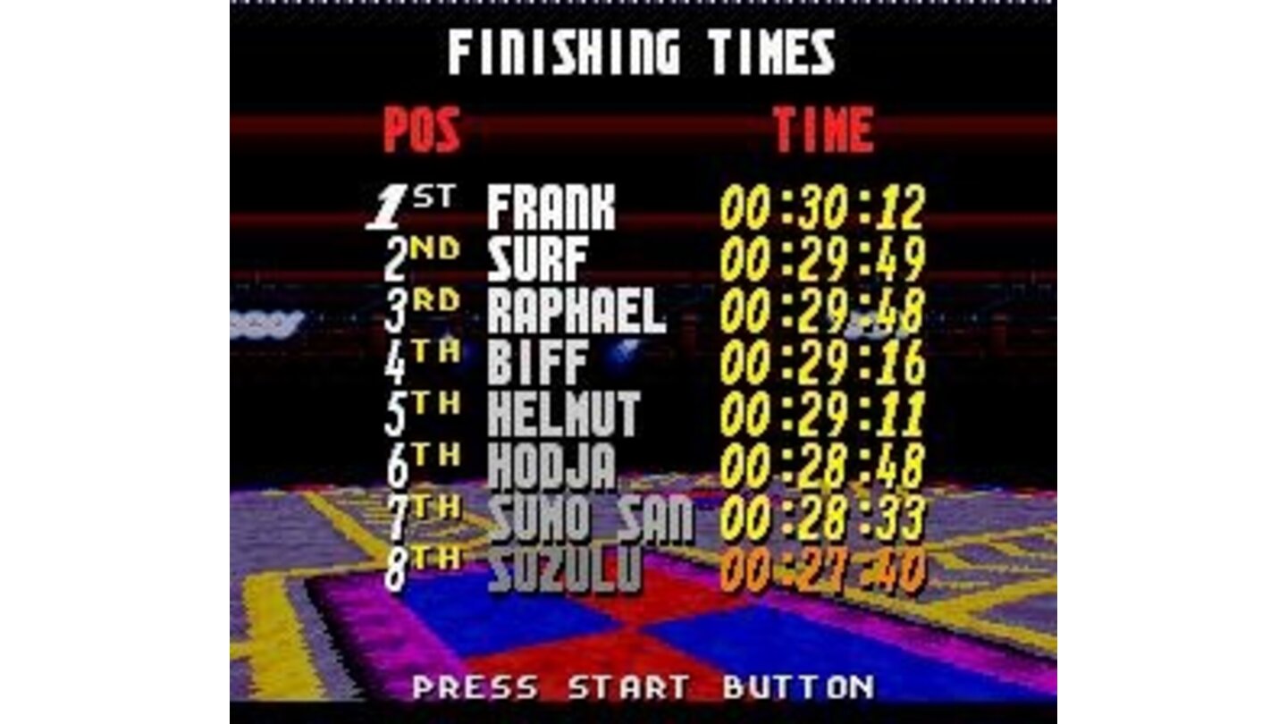 Finishing times for the race