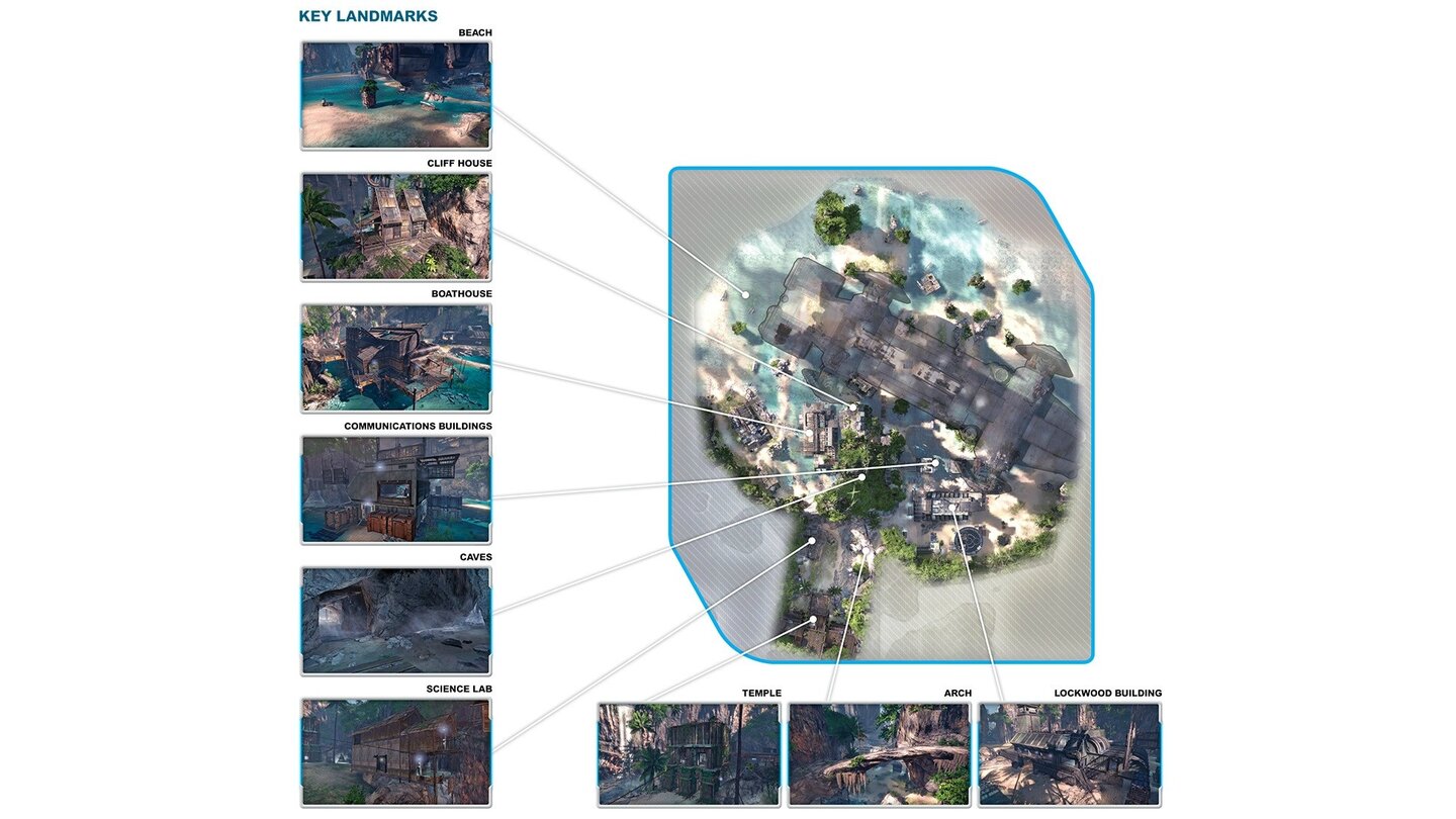 Titanfall - Karte »Lagoon«Eine offene Karte. Schnelle Fortbewegung mithilfe der Ziplines ist deshalb besonders wichtig.