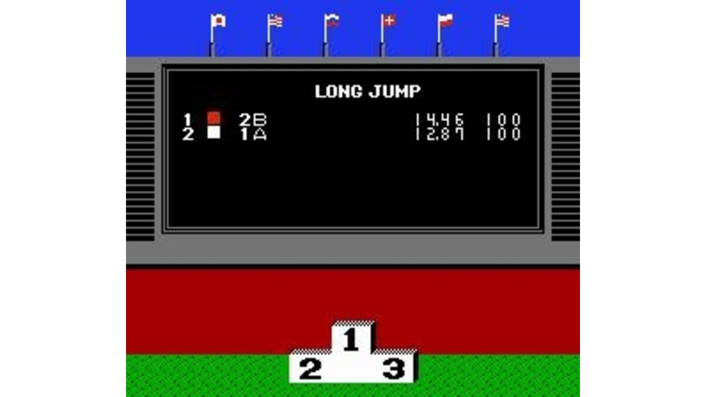 Scores for long jump