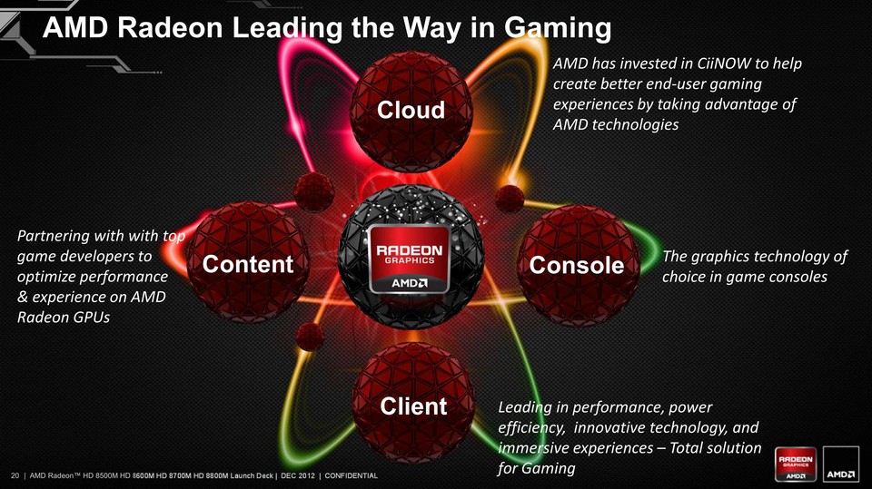 AMD selbst hat in einer Präsentation bereits indirekt bestätigt, dass die Notebook-Varianten seiner aktuellen DirectX-11-Grafikkarten in den neuen Konsolen zum Einsatz kommen.