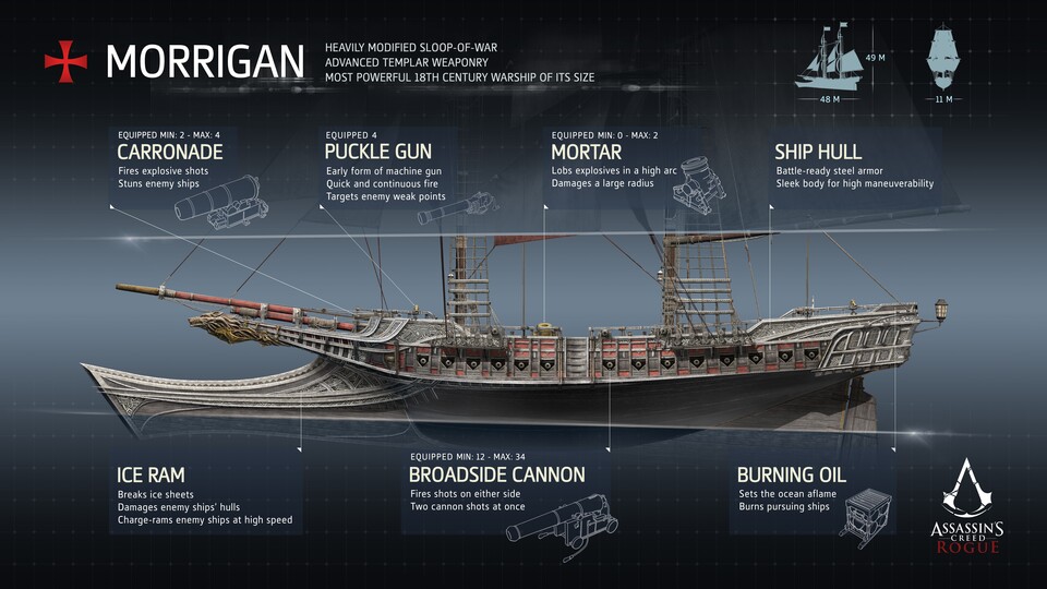 Unser Schiff Morrigan ist ebenso wendig wie stark bewaffnet.