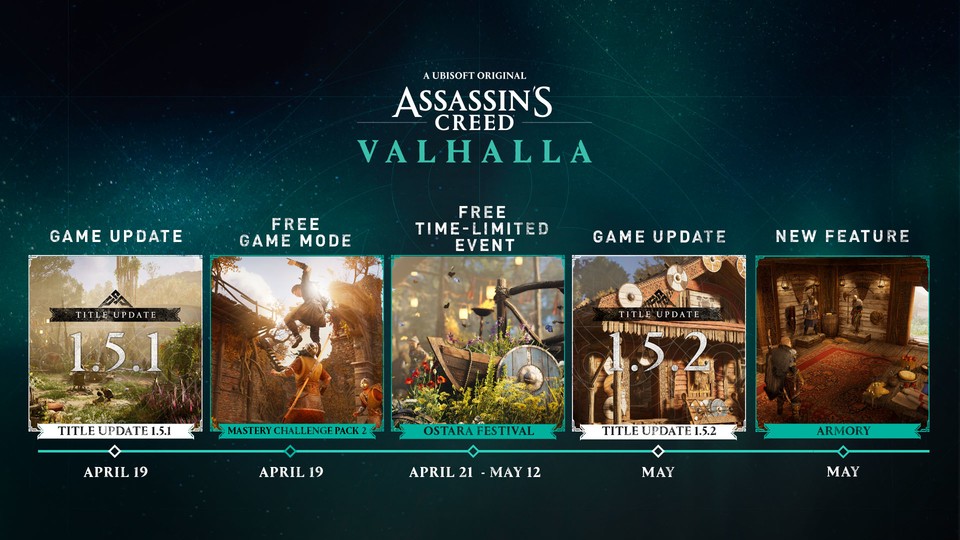 Ein Teil der gesamten Roadmap von Assassins Creed Valhalla. Das Singleplayer-Spiel stellt eine Möglichkeit dar, wie Live-Service aussehen kann.