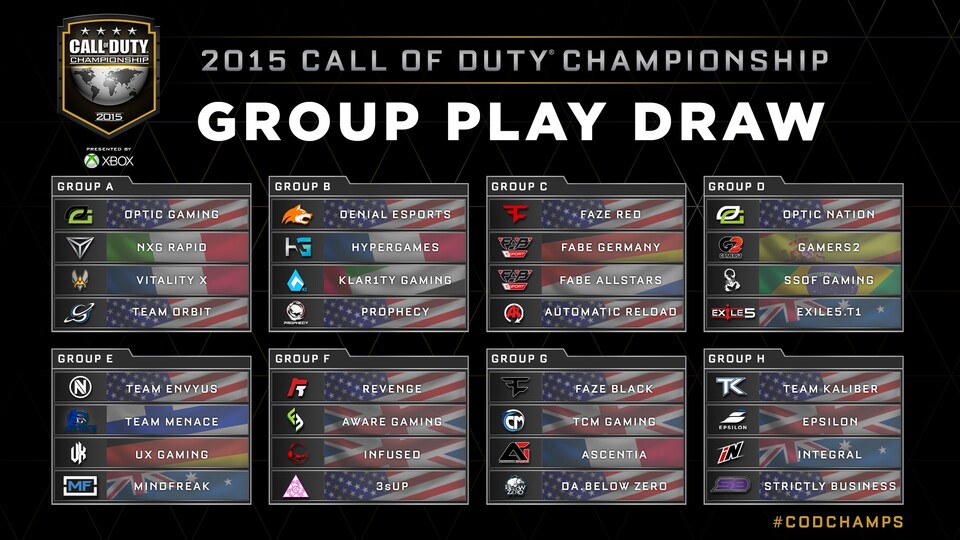 Noch diese Woche finden die Call of Duty Championships in Los Angeles statt. Die 32 Teams wurden bereits den insgesamt acht Gruppen zugelost. Auch die Live-Stream-Links sind größtenteils bekannt.