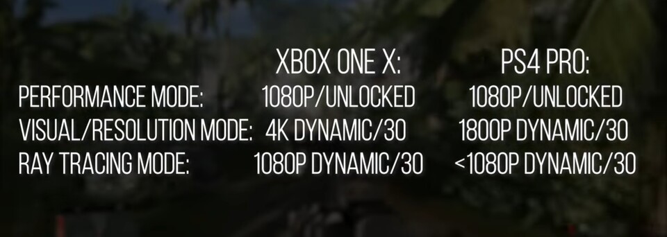Crysis Remastered: Diese drei verschiedenen Modi stehen euch auf PS4 Pro und Xbox One X zur Verfügung (Bild: Digital Foundry).