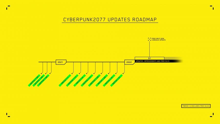 Cyberpunk 2077 - Roadmap für alle Patches. Das Upgrade für die neuen Konsolen hat CD Projekt zuletzt veröffentlicht.
