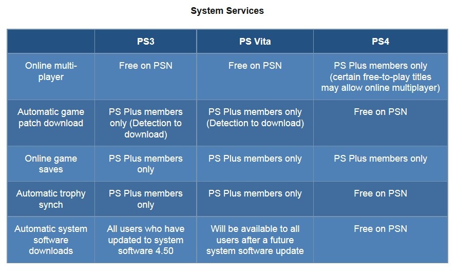 Das offizielle FAQ zur Playstation 4