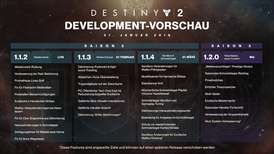 Bungies Roadmap bis Mai 2018 für Destiny 2. (bungie.net)