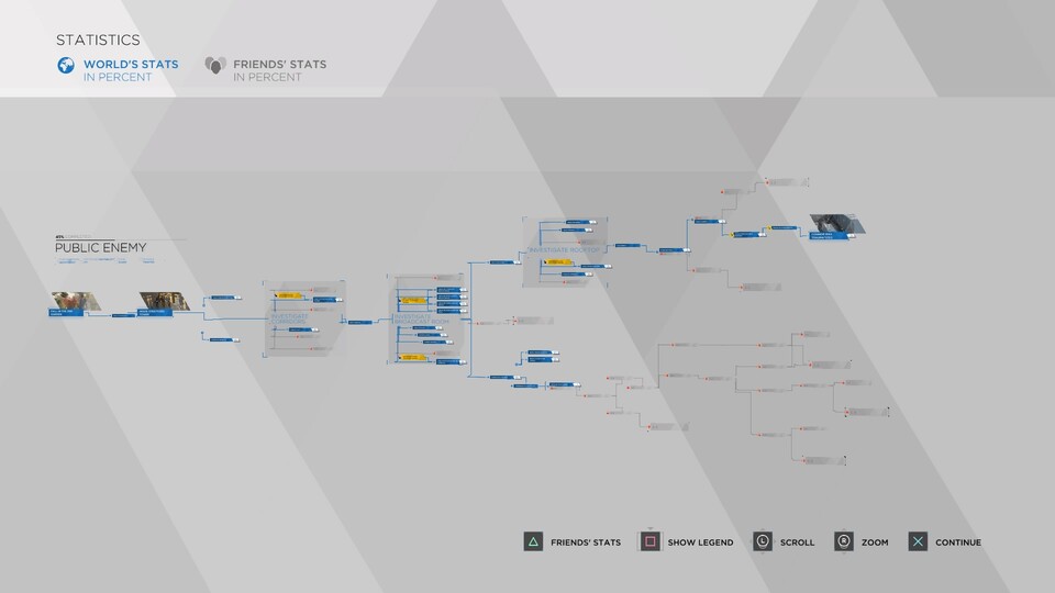 Ein Diagramm zeigt uns transparant unsere Entscheidungen und deutet potenzielle Alternativrouten an.