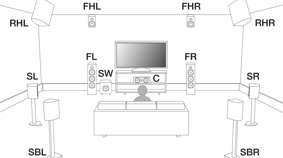 Höhenlautsprecher ermöglichen dreidimensionalen Sound via Dolby Atmos oder DTS:X - Nur nicht auf der PS5. (Bildquelle: Denon)