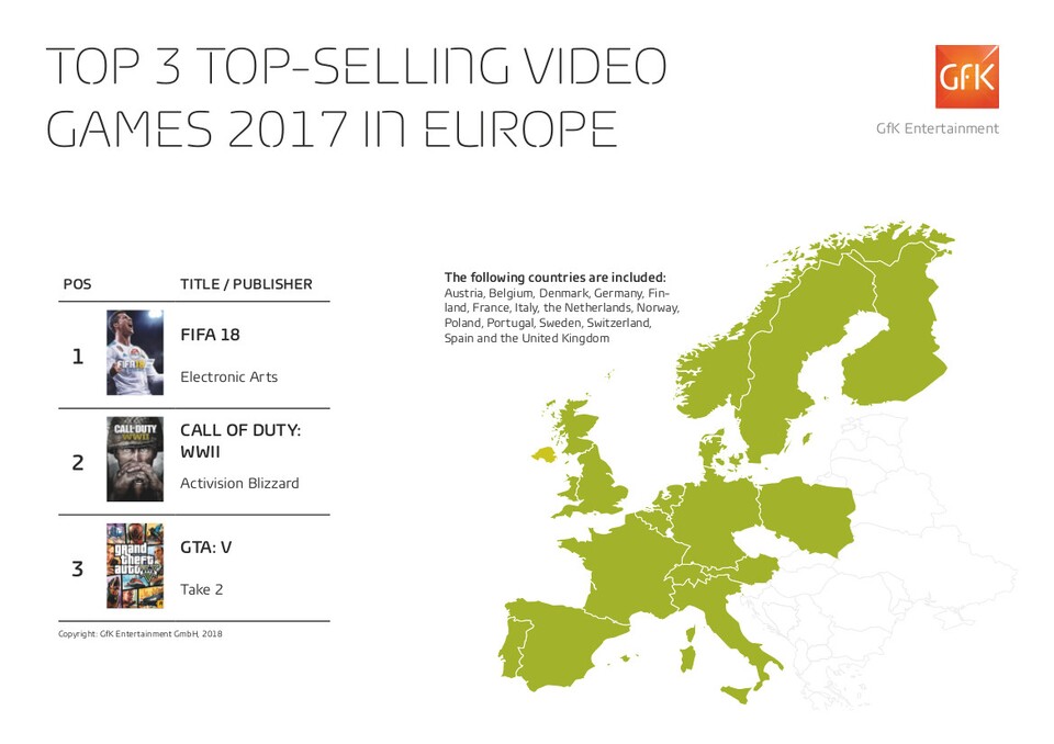 Die Jahrescharts der Videospiele in Euroa. Quelle: GfK Entertainment