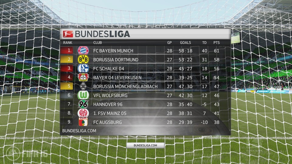 Die Anzeigen sind jetzt im offiziellen Bundesliga-Stil, von der gewohnten Nachspielzeit-Darstellung bis zum vertrauten Tabellen-Look.