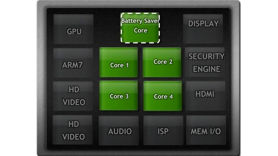 Nvidias Tegra 3 beherbergt vier richtige und einen Stromsparkern (oben in der Mitte) – die Akkulaufzeit ist zumindest nicht kürzer als bei anderen Spitzen-Smartphones.