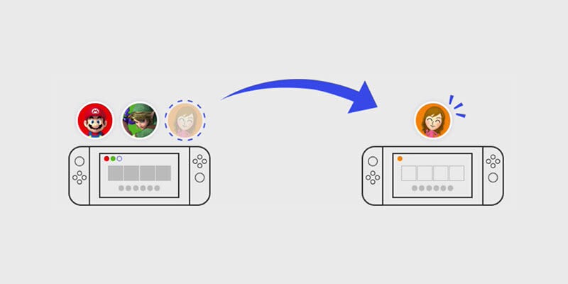 Die Nintendo Switch-Datenübertragung rettet eure Savegames.