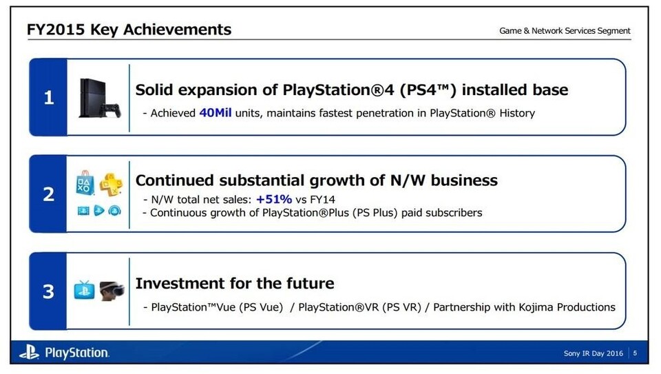 Auch die PS4 erfreut sich weiterhin an starken Verkaufszahlen.