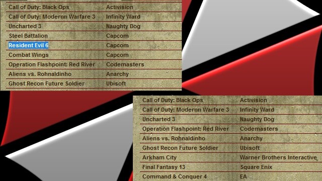 Oben: Noch stehen Resident Evil 6, Steel Battalion und Combat Wings in der Liste. Unten: Nach einer Änderung sind die Capcom-Titel weg.