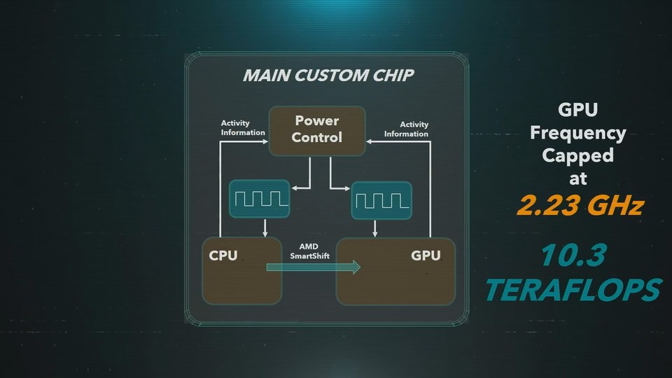 Sowohl CPU als auch GPU senden permanent Aktivitätsinformationen. Wird die Leistung eines Prozessors dringender benötigt, erhält er einen größeren Anteil aus dem Power-Budget.