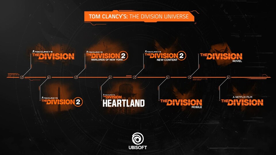 The Division: Heartland ist nur eine von vielen Säulen des Franchises.
