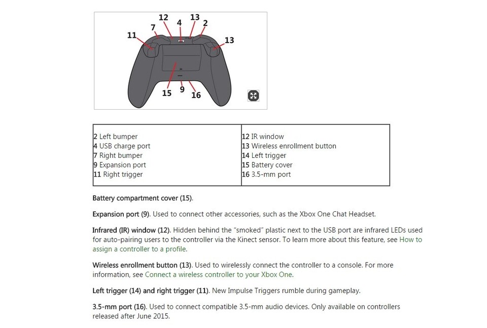 Microsoft hat wohl versehentlich eine überarbeitete Controller-Version für die Xbox One öffentlich gemacht. Die offizielle Ankündigung dürfte auf der E3 2015 erfolgen.