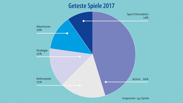 Telefon kostenlos