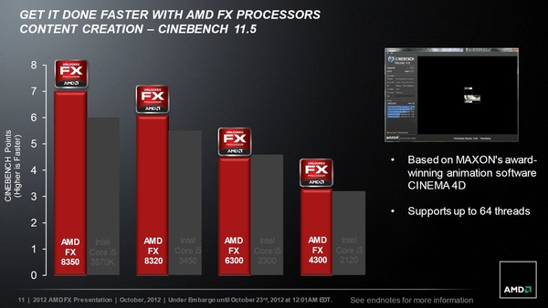 Amd Fx 6300 Sechs Kerne Fur 100 Euro