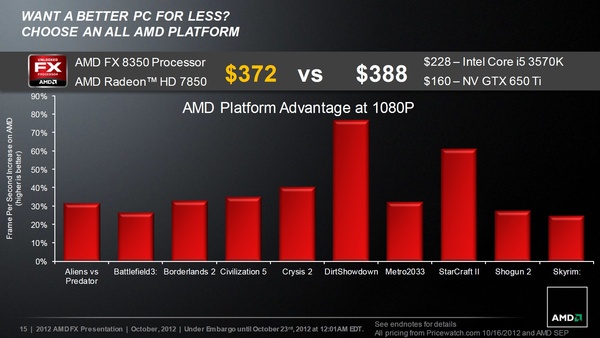 Amd Fx 6300 Sechs Kerne Fur 100 Euro