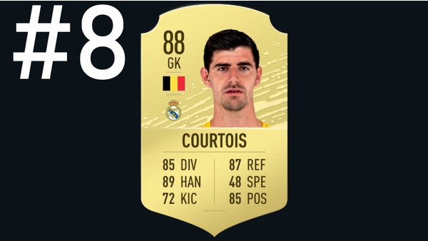 Fifa 20 Ratings Die Top 20 Der Besten Torhuter Fur Fut