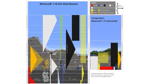 minecraft 1 18 release und alle infos von caves cliffs part 2