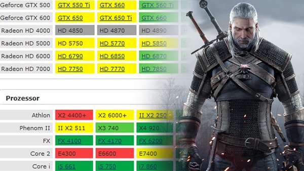 Witcher 3 sale rtx 2070