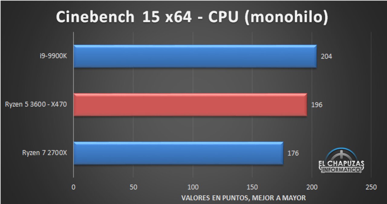 Ryzen 7 7800X3D: AMD veröffentlicht BIOS-Update gegen Hitzetod