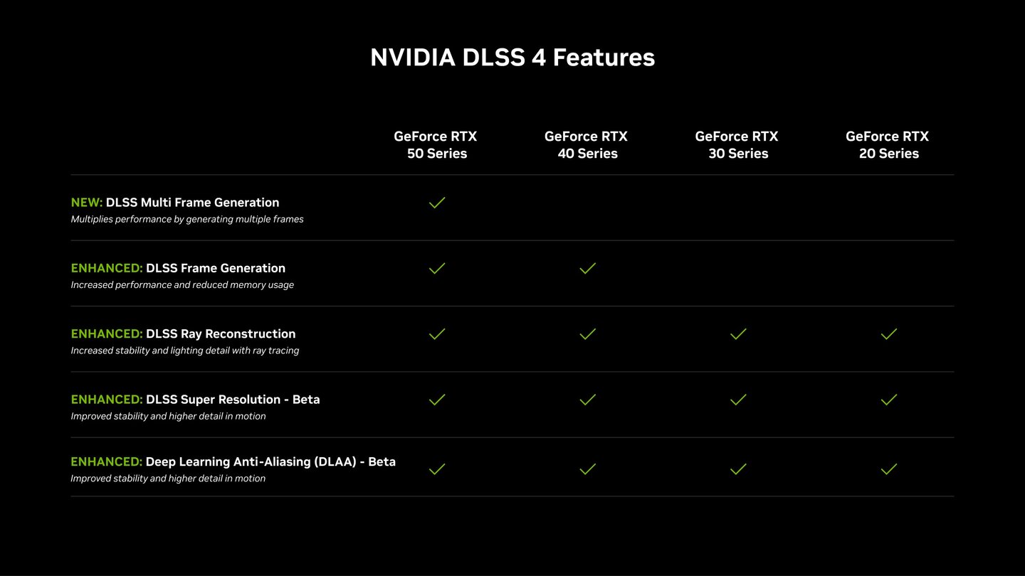 Super Resolution Nvidia Rtx Dlss Einsteiger-Guide: Was Ist DLSS