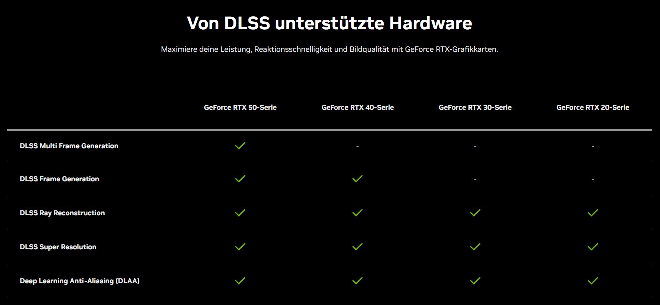 Anti Aliasing Dlss On Gtx DLSS, Multi-Frame-Generation, Ray