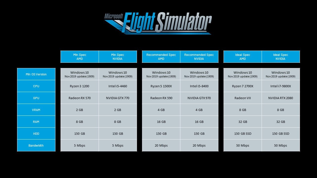Microsoft Flight Simulator 2024 Systemanforderungen im Überblick