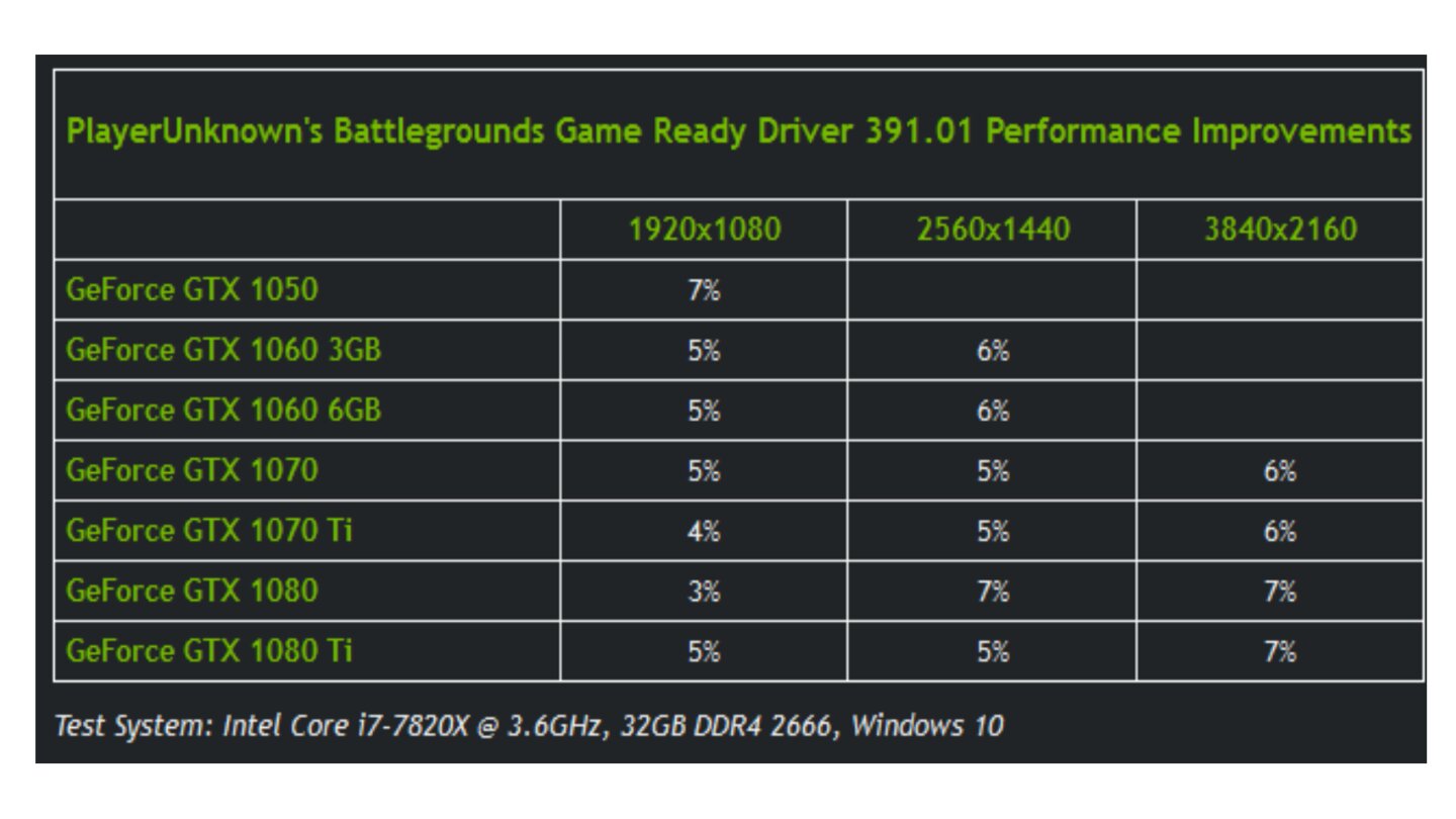 Best nvidia driver for pubg фото 31