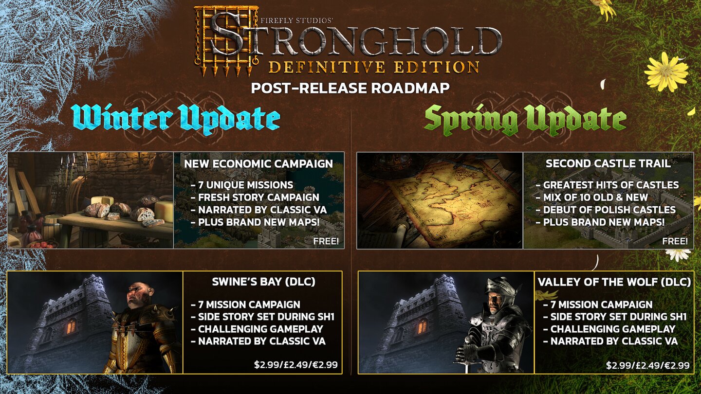 Stronghold Three New Campaigns Are Planned For The Definitive Edition   Stronghold De Roadmap 6261957 