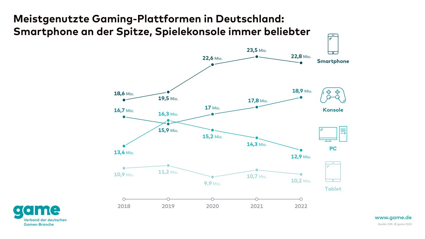 studie-game-verband-gs-2023_6243483.jpg