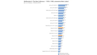 AMD Radeon RX 5700 Wolfenstein II The New Collossus 1920x1080 (Vulkan) Mein Leben Settings (Bildquelle: Videocardz)