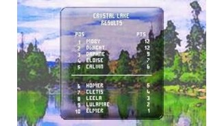 Results: Here are the final results for the tournament... We got 1st place!