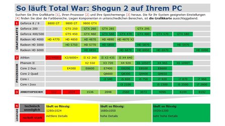 Total War: Shogun 2 - Technik-Check