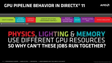 AMD - Asynchronous Shaders - Bilder