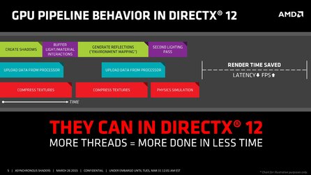 AMD - Asynchronous Shaders - Bilder