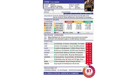 15 Jahre GameStar - Das Jahr 2004